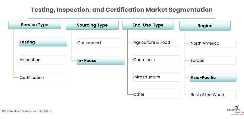 Testing-Inspection-and-Certification-Market-Report-Features